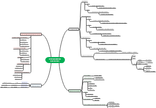 DESENVOLVIMENTO SUSTENTÁVEL
