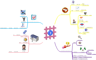 Departamento Penitenciário Nacional e Local