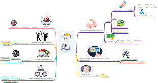DIREITOS SOCIAIS TRAB COLETIVO