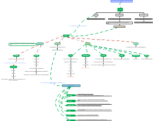 Scenario analysis of users using Dashboard