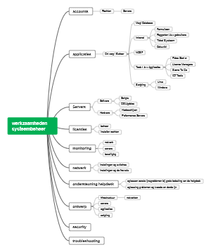 System management work