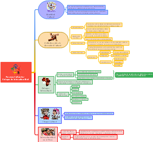 Procesos Culturales - Enfoque de Interculturalidad