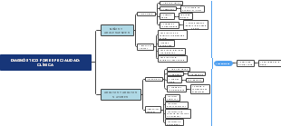 DIAGNÓSTICO POR ESPECIALIDAD