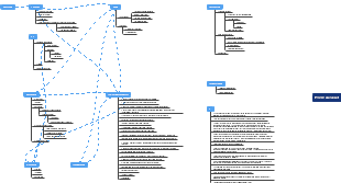 Corporate Structure Mind Map