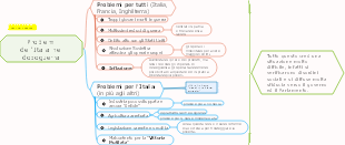 Problemi dell'Italia nel Dopoguerra