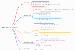Có 3 loại hình DN chính
