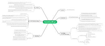 A Mind Map of Gradual Management