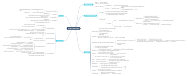 Cisco IOS interface