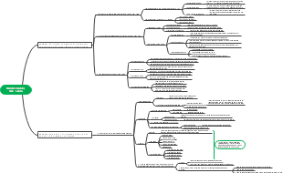 The Mind Map of Political Economy