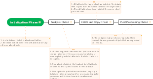 A Step-by-Step Guide to Initialization, Analysis, and Post-Processing