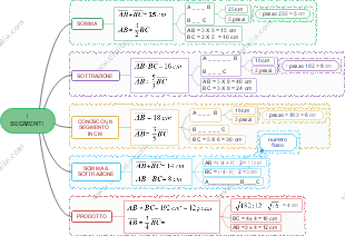 Problemi con i Segmenti: Operazioni e Relazioni Proporzionali