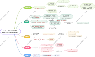 Antonio Vivaldi: Biografia, Stile e Opere