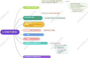 L'Oratorio: Caratteristiche e Origine