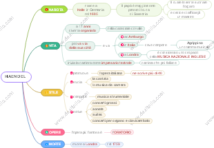 Georg Friedrich Händel: Biografia e Opere
