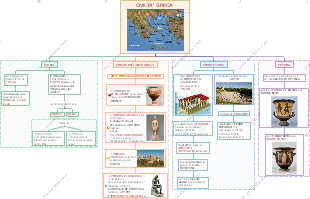 Civiltà Greca: Storia, Arte e Cultura
