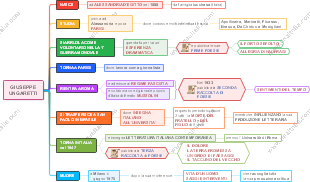 Giuseppe Ungaretti: Biografia e Opere