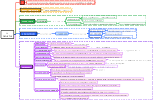 Il Gruppo: Struttura, Leadership e Dinamiche Sociali