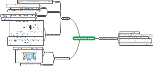 Mind map of Electrical energy transmission