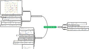 Mind mapping of Mechanical waves and their propagation