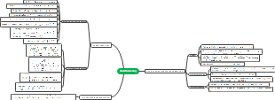 The Mind Map of Wave Communication