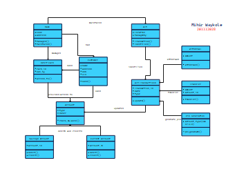 Detailed UML Class Diagram for ATM Example