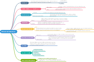 Historia de la literatura 
