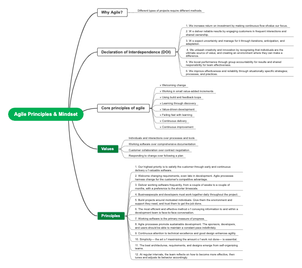 Agile Principles and Mindset