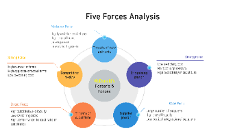 Porter's Five Forces Analysis Template for McDonald's