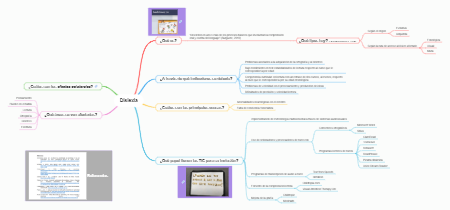 Reading and writing disorders