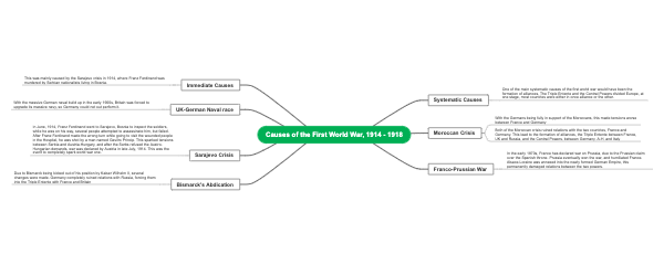 Causes of World War I 