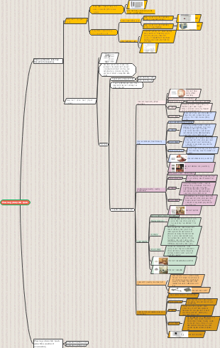 Mind map of refrigeration methods