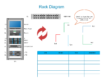 Elaborated Rack Diagram Example