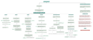 Ecuaciones Diferenciales