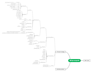 Mind map of composite filter cartridge