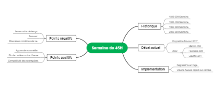 A 45H mind map per week