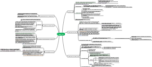 Pemfigoidi: Classificazione e Caratteristiche