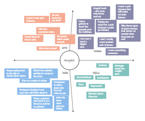 Understanding the Customer Decision Journey in Retail Shopping