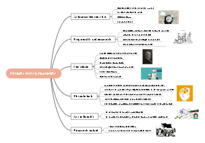 Mind mapping of psychometric history