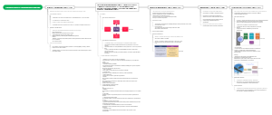 Evolution of Management Theories