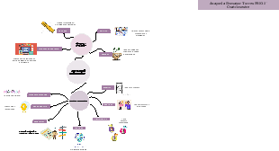 TIPOS DE MEDICIÓN 