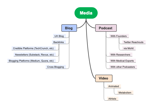 Crafting a Dynamic Media Presence