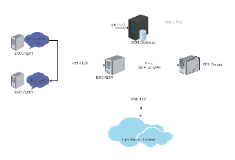 User and T24 Channels Network Diagram