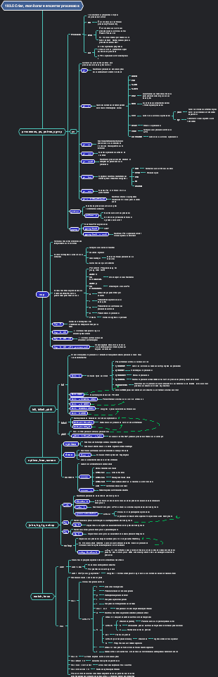 Tópico 103 - Comandos GNU e Linux