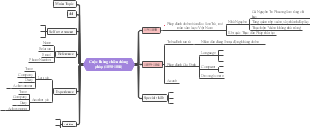 Cuộc kháng chiến chống Pháp (1858-1884)