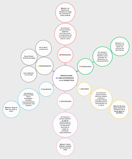 DISCIPLINAS RELACIONADAS A LA DIDACTICA