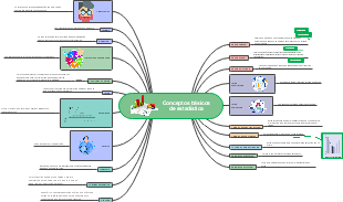 Basic statistical concepts