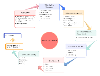 Overview of Vehicular Fog Computing Framework