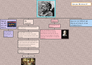 Platone: Vita, Opere e Fondamenti del Pensiero Filosofico