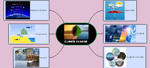 Climate Change