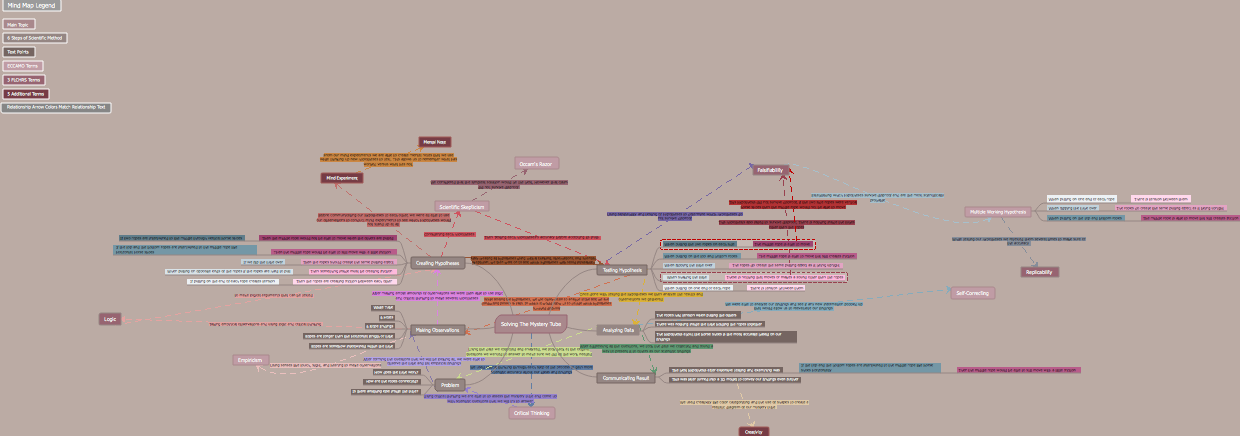 Guide to Critical Thinking and Empiricism